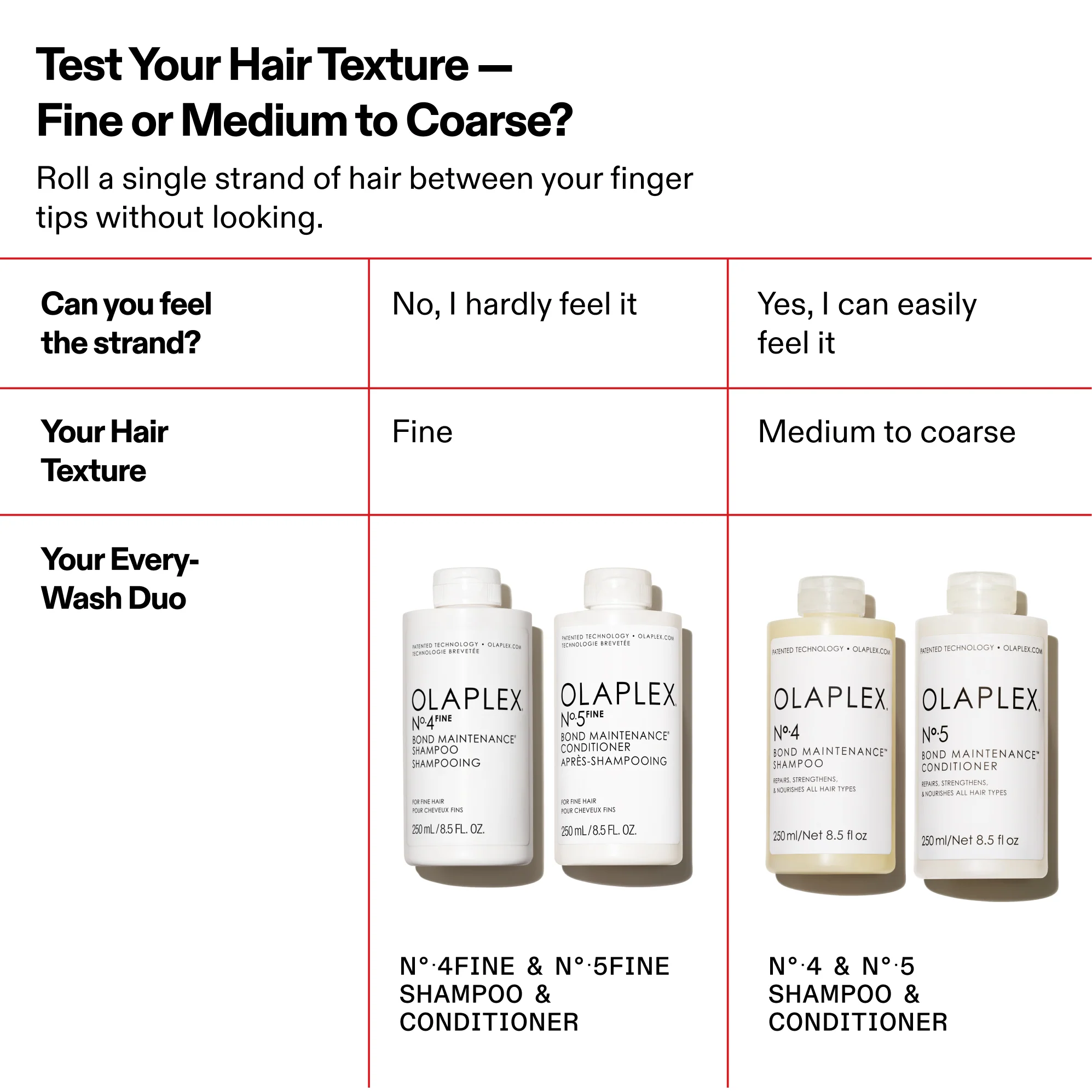 Nº.4FINE BOND MAINTENANCE® SHAMPOO IN FORMATO DA LITRO - Image 8